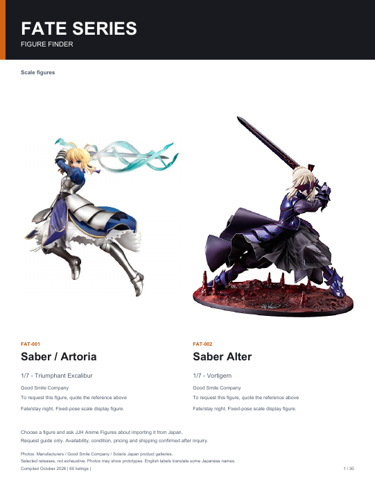 First page of Fate Series Figure Finder