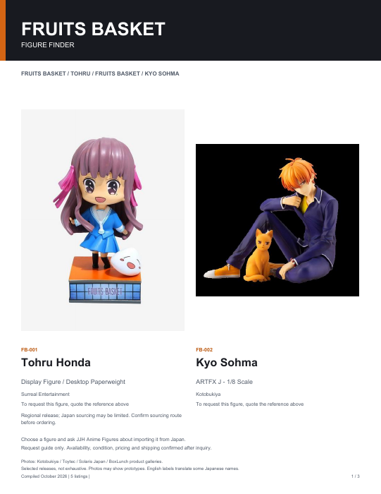 First page of Fruits Basket Figure Finder