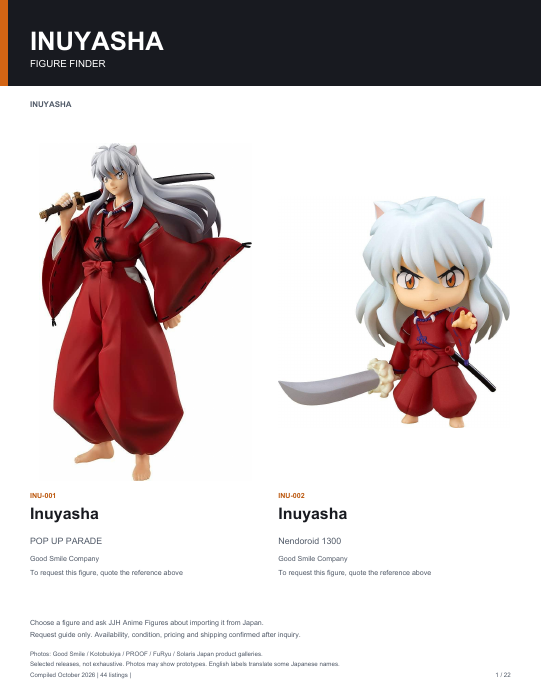 First page of Inuyasha Figure Finder - Expanded